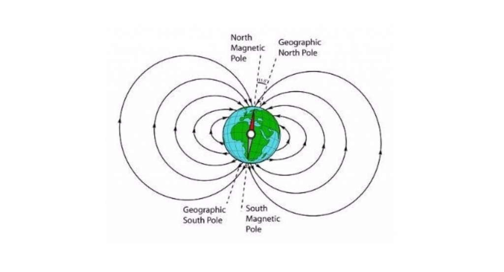 Heart Energy Earth Magnetic Energy